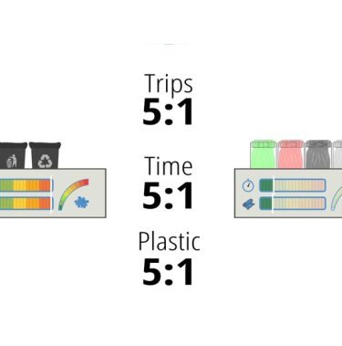 images and text indicating that you can reduce trips, time and plastic with infinity